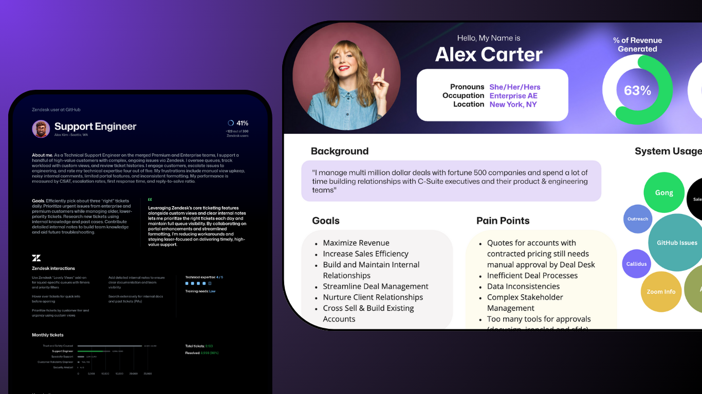 Revenue Systems User Personas